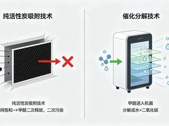 2026新国标除甲醛空气净化器选购指南：别被高CADR忽悠，选对不选贵