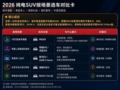 10-15万纯电SUV推荐横评：MG4X等热门车排名+对比