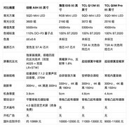2026 万元大屏电视别乱冲！85 英寸 4 款旗舰实测，万元预算直接抄作业