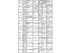 2026主流数据治理厂商全维测评