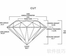 钻石深度与桌面解析