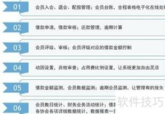 扶贫资金管理操作指南