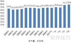 产量与储量：反义关系解析