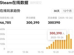 逃离鸭科夫销量破百万，Steam在线突破30万