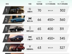 增程式电动车迈入2.0时代：高电量快充引热议