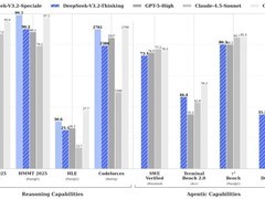深度求索发布DeepSeek V3.2：推理升级，双版本亮相