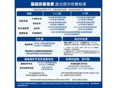 大金1.5匹空调直降100元