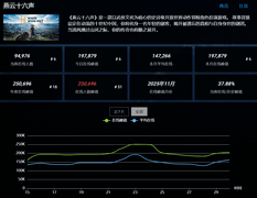 《燕云十六声》全球上线，老外好评如潮