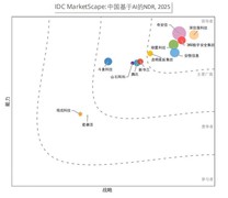 权威认可！深信服以AI实力跻身IDC NDR「领导者」类别