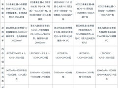 拍照游戏两不误的大内存手机推荐哪款更值得入手？五款大内存旗舰实横评+FAQ