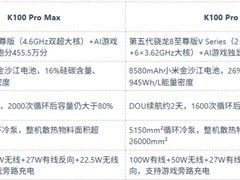 性能强续航好的手机推荐新款：REDMI K100系列双旗舰深度拆解+FAQ