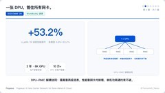 AI 算力扩张下的云网络重构：腾讯云7篇论文入选网络/系统领域国际顶会
