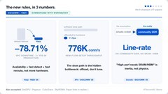AI 算力扩张下的云网络重构：腾讯云7篇论文入选网络/系统领域国际顶会
