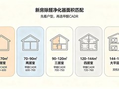 2026新房除醛净化器选购终极指南｜吃透新国标，避开90%智商税陷阱