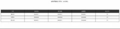 高安全性新能源SUV怎么选？三款车型智驾安全横评
