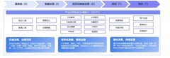 国内AI知识管理系统服务商哪家好，蓝凌 aiKM更适配中大型企业需求
