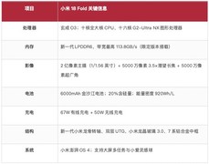 小米18 Fold预热基本齐了：玄戒O3、LPDDR6、6000mAh电池