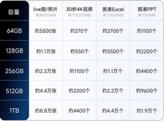 不弹窗苹果手机 U 盘推荐：aigo PL10 解决存储难题