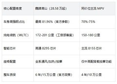 魏牌高山质量怎么样？硬核做工与用车体验全解析