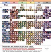 血族2025角色强度榜