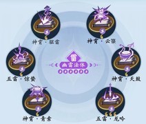 问剑长生：雷修流派深度解析