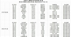 问剑长生：雷修流派深度解析