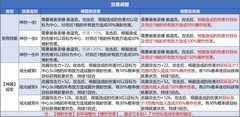 诸神皇冠：溅射武器最强玩法