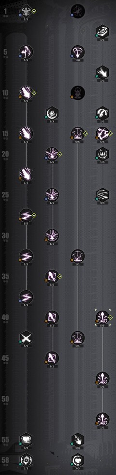 全职觉醒：魔弹射手转职攻略