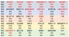 小冰冰传奇巅峰商店兑换攻略