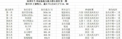 问剑长生：剑修流派全解析