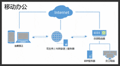 远程管理ERP系统全攻略