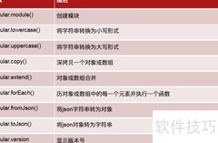 Angular JS函数库精讲