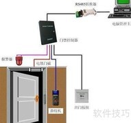 智能门禁一卡通新方案