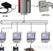 智能门禁一卡通新方案