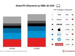 Windows 10停更催生换机潮，苹果成意外赢家