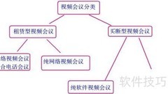 视频会议设备选购指南