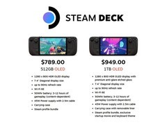 Steam Deck OLED版涨价300美元，512GB/1TB型号恢复供货