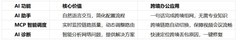 跨境组网避坑指南：不同 SD-WAN 品牌该如何挑选？一文搞定