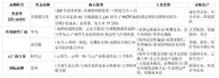 跨境组网避坑指南：不同 SD-WAN 品牌该如何挑选？一文搞定