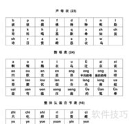 快速查汉字：字典使用技巧