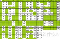 汉语拼音声母韵母全解析