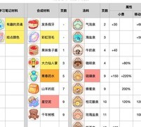 乌冬的旅店：硫磺泉速通攻略