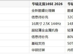 2026通勤办公笔记本电脑推荐：从1kg轻薄到16寸全能