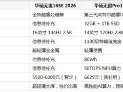 大屏笔记本性价比排行，全价位实用机型汇总