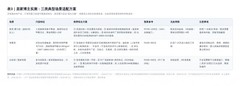 2026除甲醛白皮书：主流除醛产品实际除甲醛效果对比与净化行业专家观点