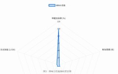 刚需！2026年除甲醛产品全周期攻略：从治理前检测到入住后长效维护
