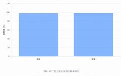 刚需！2026年除甲醛产品全周期攻略：从治理前检测到入住后长效维护