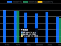 CMA实测数据与用户口碑双重验证：甲醛●苯●TVOC去除率完整排名指南