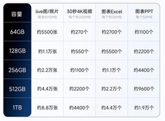 iPhone扩容U盘推荐：aigo PL10轻松扩展手机存储