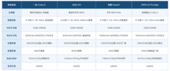 告别电量焦虑 2026年9月超长续航手机推荐